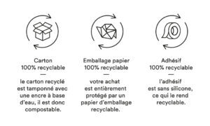 respect environnement emballage éco-responsable